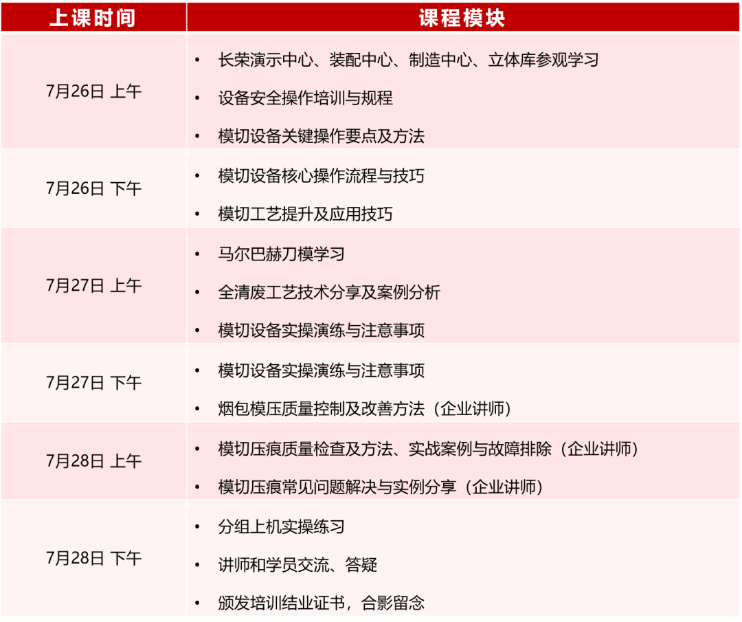 模切工藝與技能提升特訓營來啦！