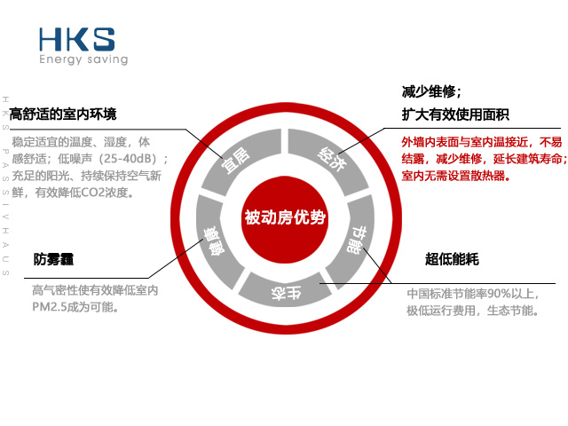 passivhaus被動(dòng)房有什么用？對(duì)業(yè)主的真正意義